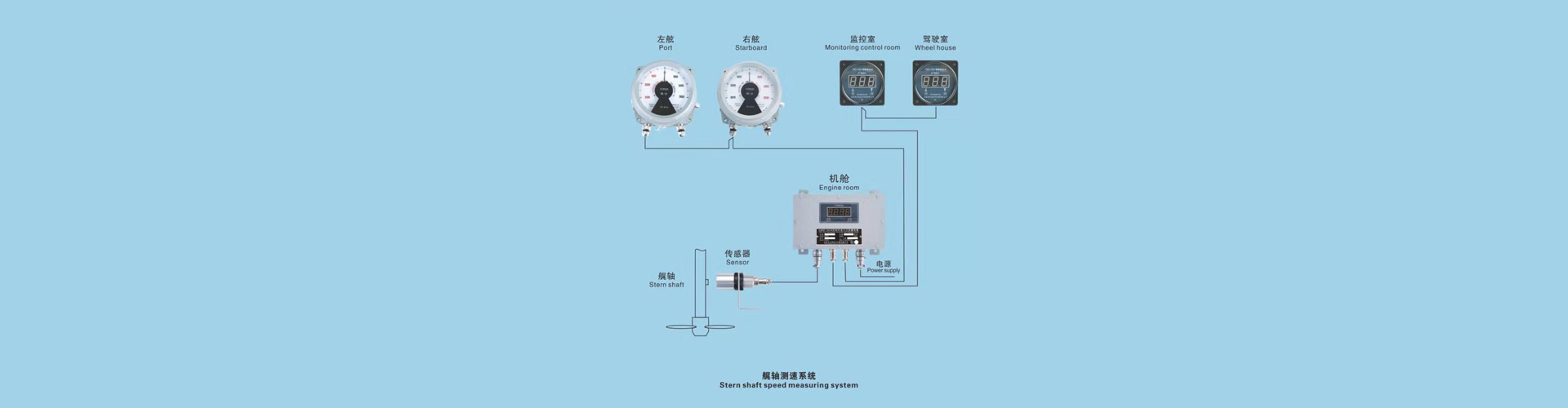 二手集裝箱
